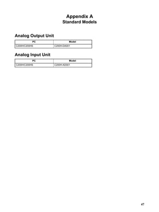 47
Appendix A
Standard Models
Analog Output Unit
PC Model
C200H/C200HS C200H-DA001
Analog Input Unit
PC Model
C200H/C200HS C200H-AD001
 