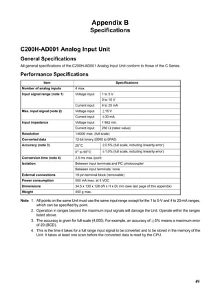 49
Appendix B
Specifications
C200H-AD001 Analog Input Unit
General Specifications
All general specifications of the C200H-AD001 Analog Input Unit conform to those of the C Series.
Performance Specifications
Item Specifications
Number of analog inputs 4 max.
Input signal range (note 1) Voltage input 1 to 5 V
0 to 10 V
Current input 4 to 20 mA
Max. input signal (note 2) Voltage input 15 V
Current input 30 mA
Input impedance Voltage input 1 MΩ min.
Current input 250 Ω (rated value)
Resolution 1/4000 max. (full scale)
Converted data 12-bit binary (0000 to 0FA0)
Accuracy (note 3) 25°C 0.5% (full scale, including linearity error)
0° to 55°C 1.0% (full scale, including linearity error)
Conversion time (note 4) 2.5 ms max./point
Isolation Between input terminals and PC: photocoupler
Between input terminals: none
External connections 19-pin terminal block (removable)
Power consumption 550 mA max. at 5 VDC
Dimensions 34.5 x 130 x 128 (W x H x D) mm (see last page of this appendix)
Weight 450 g max.
Note 1. All points on the same Unit must use the same input range except for the 1 to 5-V and 4 to 20-mA ranges,
which can be specified by point.
2. Operation in ranges beyond the maximum input signals will damage the Unit. Operate within the ranges
listed above.
3. The accuracy is given for full scale (4,000). For example, an accuracy of 5% means a maximum error
of 20 (BCD).
4. This is the time it takes for a full range input signal to be converted and to be stored in the memory of the
Unit. It takes at least one scan before the converted data is read by the CPU.
 