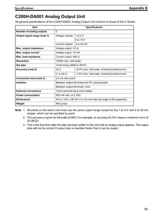 Appendix BSpecifications
51
C200H-DA001 Analog Output Unit
All general specifications of the C200H-DA001 Analog Output Unit conform to those of the C Series.
Item Specifications
Number of analog outputs 2
Output signal range (note 1) Voltage outputs 1 to 5 V
0 to 10 V
Current outputs 4 to 20 mA
Max. output impedance Voltage output: 0.5 Ω
Max. output current Voltage output: 15 mA
Max. load resistance Current output: 400 Ω
Resolution 1/4095 max. (full scale)
Set data 12-bit binary (0000 to 0FFF)
Accuracy (note 2) 25°C ±0.5% max. (full scale, including linearity error)
0° to 55°C ±1.0% max. (full scale, including linearity error)
Conversion time (note 3) 2.5 ms max./point
Isolation Between output terminals and PC: photocoupler
Between output terminals: none
External connections 19-pin terminal block (removable)
Power consumption 650 mA max. at 5 VDC
Dimensions 34.5 x 130 x 128 (W x H x D) mm (see last page of this appendix)
Weight 450 g max.
Note 1. All points on the same Unit must use the same output range except for the 1 to 5-V and 4 to 20-mA
ranges, which can be specified by point.
2. The accuracy is given for full scale (4,095). For example, an accuracy of ±5% means a maximum error of
20 (BCD).
3. This is the time from after the data has been written to the Unit until an analog output appears. The output
data will not be correct if output data is rewritten faster than it can be output.
 