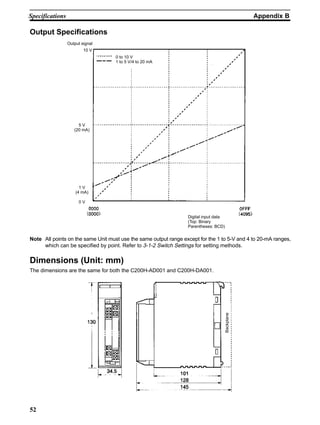 Appendix BSpecifications
52
Output Specifications
Digital input data
(Top: Binary
Parentheses: BCD)
Output signal
1 V
(4 mA)
5 V
(20 mA)
10 V
0 V
0 to 10 V
1 to 5 V/4 to 20 mA
Note All points on the same Unit must use the same output range except for the 1 to 5-V and 4 to 20-mA ranges,
which can be specified by point. Refer to 3-1-2 Switch Settings for setting methods.
Dimensions (Unit: mm)
The dimensions are the same for both the C200H-AD001 and C200H-DA001.
Backplane
 
