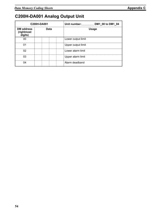 Appendix CData Memory Coding Sheets
54
C200H-DA001 Analog Output Unit
C200H-DA001 Unit number: DM1_00 to DM1_04
DM address
(rightmost
digits)
Data Usage
00 Lower output limit
01 Upper output limit
02 Lower alarm limit
03 Upper alarm limit
04 Alarm deadband
 