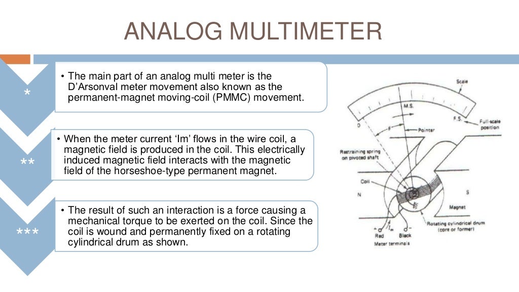 Analog multimeter and ohmmeter