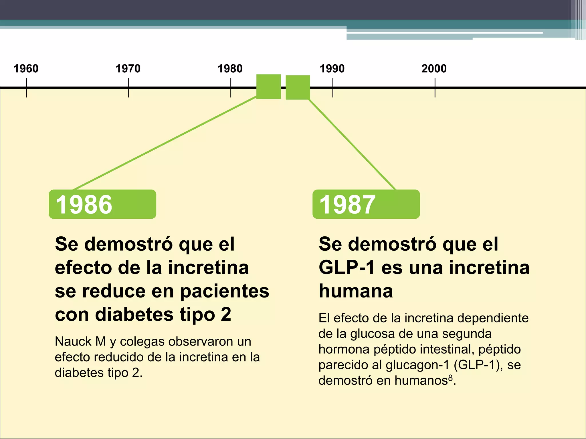 anlogos de glp 1 GLP-1: la revolucin para la de prdida de peso Los anlogos de GLP-1 constituyen