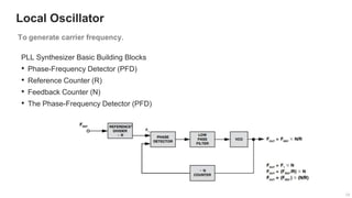 13
13
Local Oscillator
13
PLL Synthesizer Basic Building Blocks
• Phase-Frequency Detector (PFD)
• Reference Counter (R)
• Feedback Counter (N)
• The Phase-Frequency Detector (PFD)
 