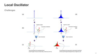 16
16
Local Oscillator
16
Challenges
 