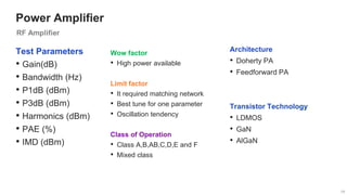 19
19
Power Amplifier
19
Test Parameters
• Gain(dB)
• Bandwidth (Hz)
• P1dB (dBm)
• P3dB (dBm)
• Harmonics (dBm)
• PAE (%)
• IMD (dBm)
Wow factor
• High power available
Limit factor
• It required matching network
• Best tune for one parameter
• Oscillation tendency
Class of Operation
• Class A,B,AB,C,D,E and F
• Mixed class
Architecture
• Doherty PA
• Feedforward PA
Transistor Technology
• LDMOS
• GaN
• AlGaN
 