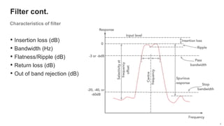 6
6
6
Filter cont.
• Insertion loss (dB)
• Bandwidth (Hz)
• Flatness/Ripple (dB)
• Return loss (dB)
• Out of band rejection (dB)
6
 