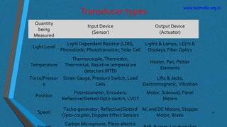 Analog sensor Part-9 | PPT