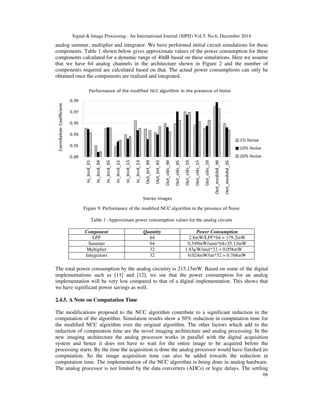 Signal & Image Processing : An International Journal (SIPIJ) Vol.5, No.6, December 2014
66
analog summer, multiplier and integrator. We have performed initial circuit simulations for these
components. Table 1 shown below gives approximate values of the power consumption for these
components calculated for a dynamic range of 40dB based on these simulations. Here we assume
that we have 64 analog channels in the architecture shown in Figure 2 and the number of
components required are calculated based on that. The actual power consumptions can only be
obtained once the components are realized and integrated.
Figure 9: Performance of the modified NCC algorithm in the presence of Noise
Table 1: Approximate power consumption values for the analog circuits
Component Quantity Power Consumption
LPF 64 2.8mW/LPF*64 = 179.2mW
Summer 64 0.549mW/sum*64=35.13mW
Multiplier 32 1.83µW/mul*32 = 0.058mW
Integrators 32 0.024mW/int*32 = 0.768mW
The total power consumption by the analog circuitry is 215.15mW. Based on some of the digital
implementations such as [11] and [12], we see that the power consumption for an analog
implementation will be very low compared to that of a digital implementation. This shows that
we have significant power savings as well.
2.4.5. A Note on Computation Time
The modifications proposed to the NCC algorithm contribute to a significant reduction in the
computation of the algorithm. Simulation results show a 50% reduction in computation time for
the modified NCC algorithm over the original algorithm. The other factors which add to the
reduction of computation time are the novel imaging architecture and analog processing. In the
new imaging architecture the analog processor works in parallel with the digital acquisition
system and hence it does not have to wait for the entire image to be acquired before the
processing starts. By the time the acquisition is done the analog processor would have finished its
computation. So the image acquisition time can also be added towards the reduction in
computation time. The implementation of the NCC algorithm is being done in analog hardware.
The analog processor is not limited by the data converters (ADCs) or logic delays. The settling
 