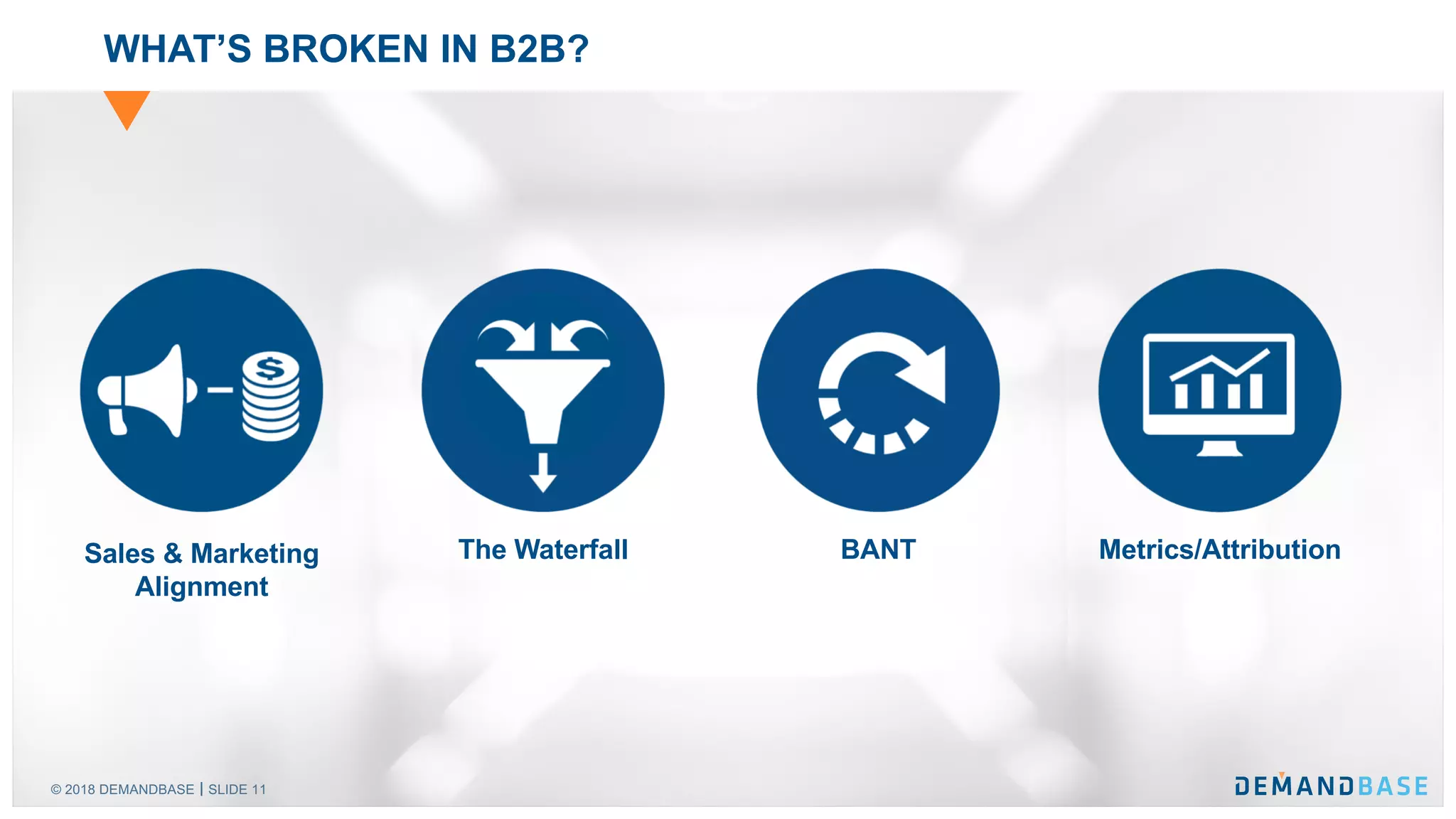 © 2018 DEMANDBASE SLIDE 11
WHAT’S BROKEN IN B2B?
Sales & Marketing
Alignment
The Waterfall BANT Metrics/Attribution
 