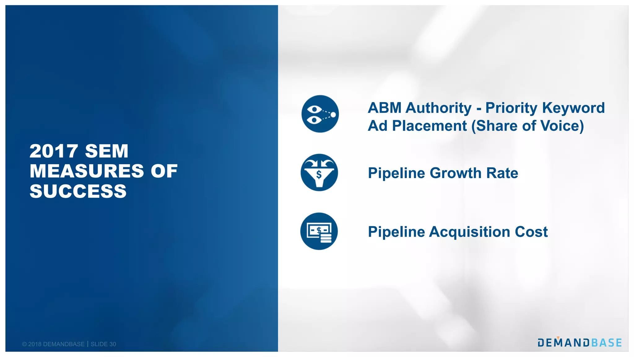 © 2018 DEMANDBASE SLIDE 30
2017 SEM
MEASURES OF
SUCCESS
ABM Authority - Priority Keyword
Ad Placement (Share of Voice)
Pipeline Growth Rate
Pipeline Acquisition Cost
 