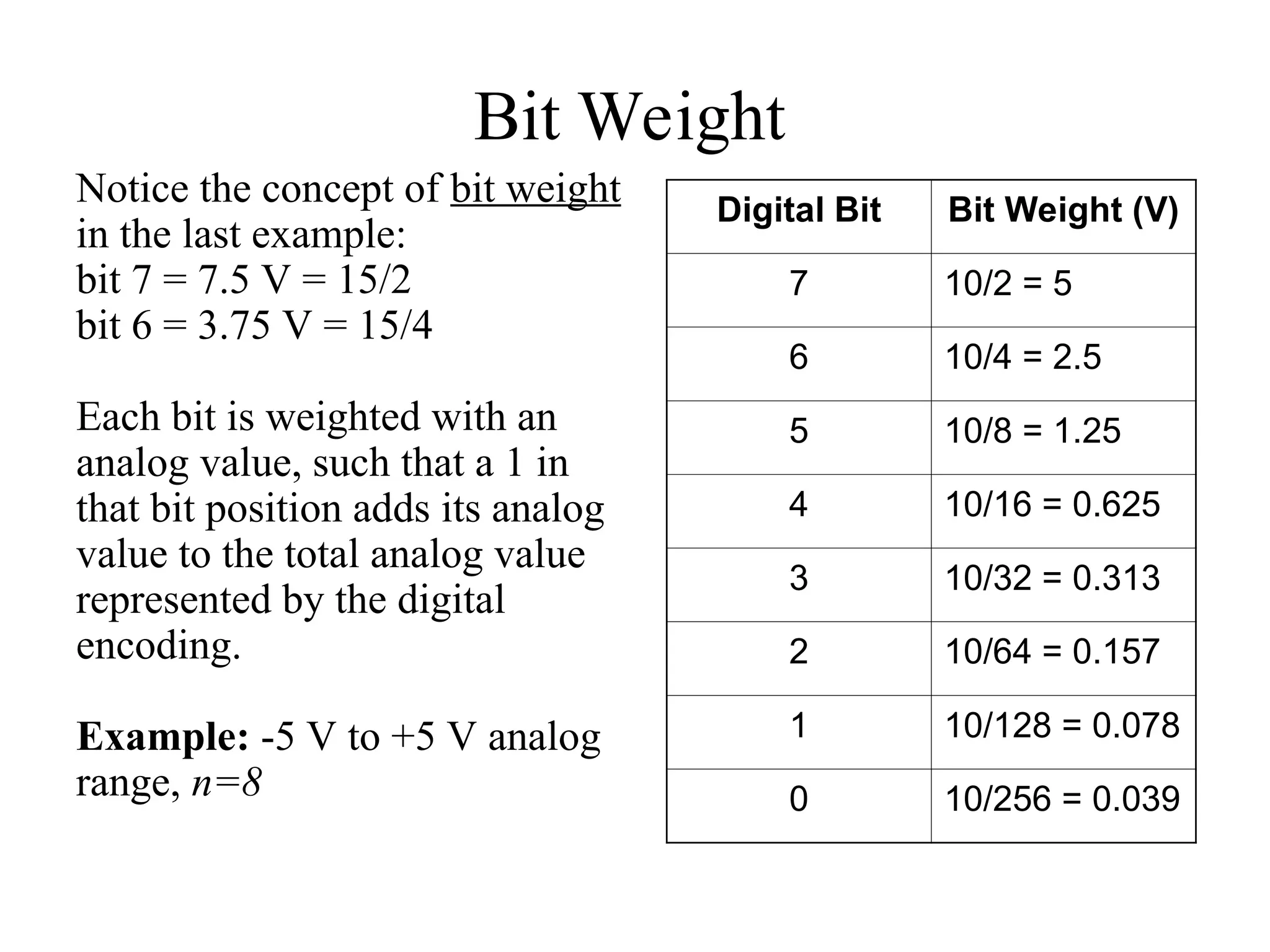 Bit Weight
Notice the concept of bit weight
in the last example:
bit 7 = 7.5 V = 15/2
bit 6 = 3.75 V = 15/4
Each bit is weighted with an
analog value, such that a 1 in
that bit position adds its analog
value to the total analog value
represented by the digital
encoding.
Example: -5 V to +5 V analog
range, n=8
Digital Bit Bit Weight (V)
7 10/2 = 5
6 10/4 = 2.5
5 10/8 = 1.25
4 10/16 = 0.625
3 10/32 = 0.313
2 10/64 = 0.157
1 10/128 = 0.078
0 10/256 = 0.039
 