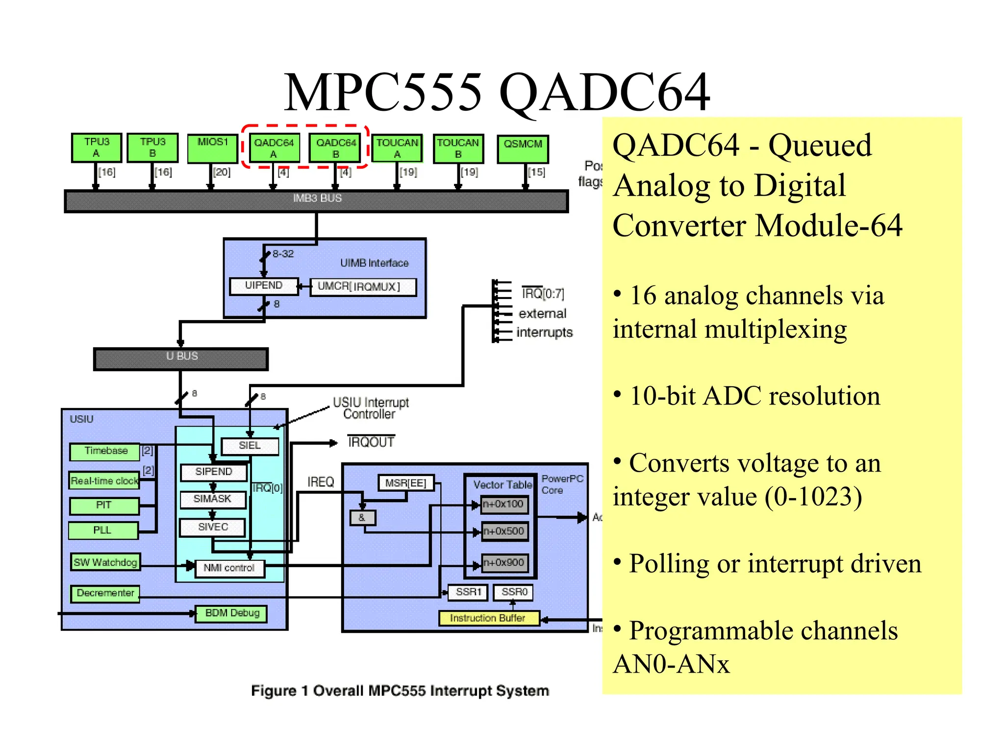 MPC555 QADC64
QADC64 - Queued
Analog to Digital
Converter Module-64
• 16 analog channels via
internal multiplexing
• 10-bit ADC resolution
• Converts voltage to an
integer value (0-1023)
• Polling or interrupt driven
• Programmable channels
AN0-ANx
 