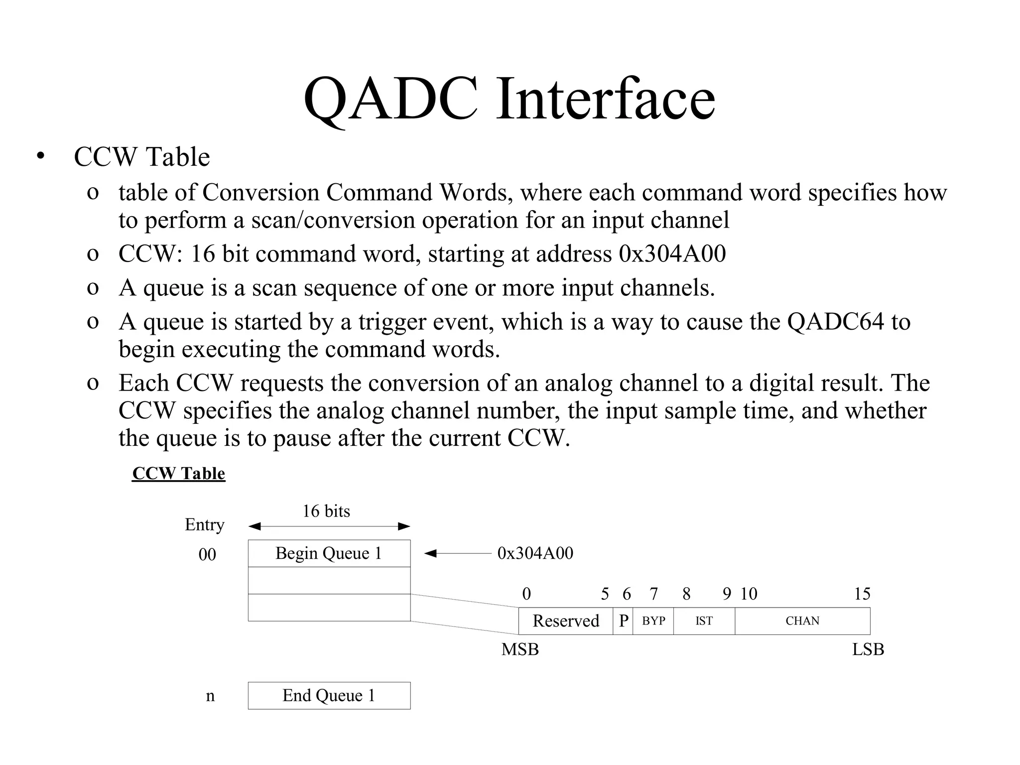 QADC Interface
• CCW Table
o table of Conversion Command Words, where each command word specifies how
to perform a scan/conversion operation for an input channel
o CCW: 16 bit command word, starting at address 0x304A00
o A queue is a scan sequence of one or more input channels.
o A queue is started by a trigger event, which is a way to cause the QADC64 to
begin executing the command words.
o Each CCW requests the conversion of an analog channel to a digital result. The
CCW specifies the analog channel number, the input sample time, and whether
the queue is to pause after the current CCW.
Begin Queue 1
16 bits
Entry
00
End Queue 1
n
0x304A00
CCW Table
0
Reserved
5 6
P BYP
7
IST
8 9
CHAN
10 15
MSB LSB
 
