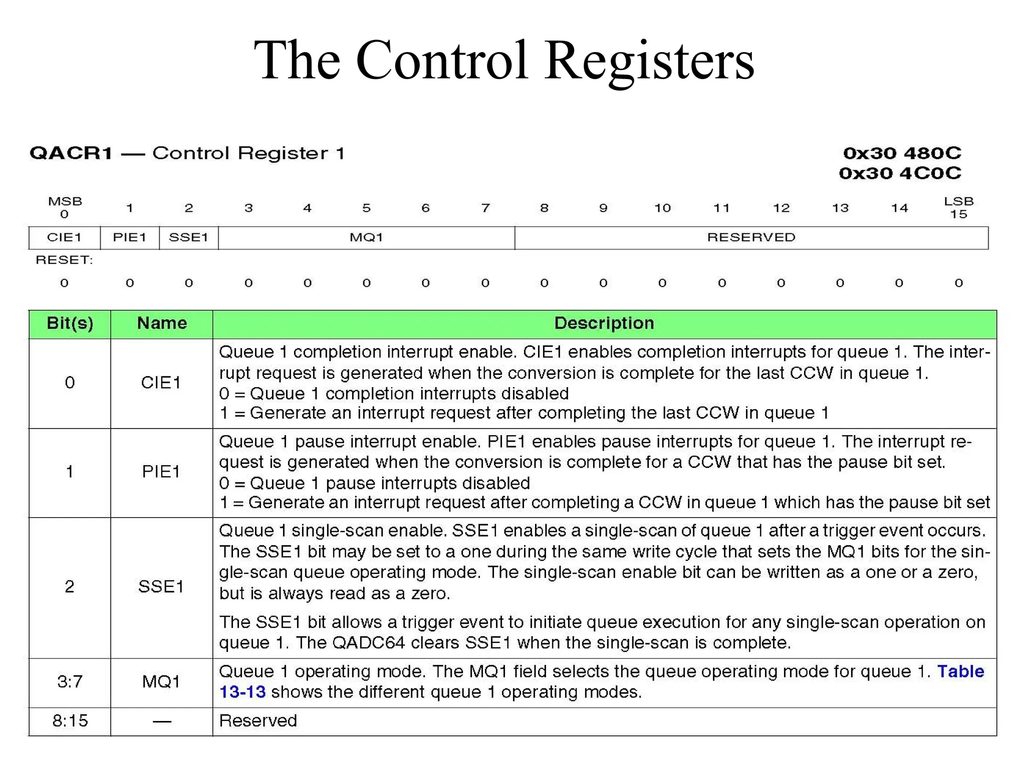 The Control Registers
 