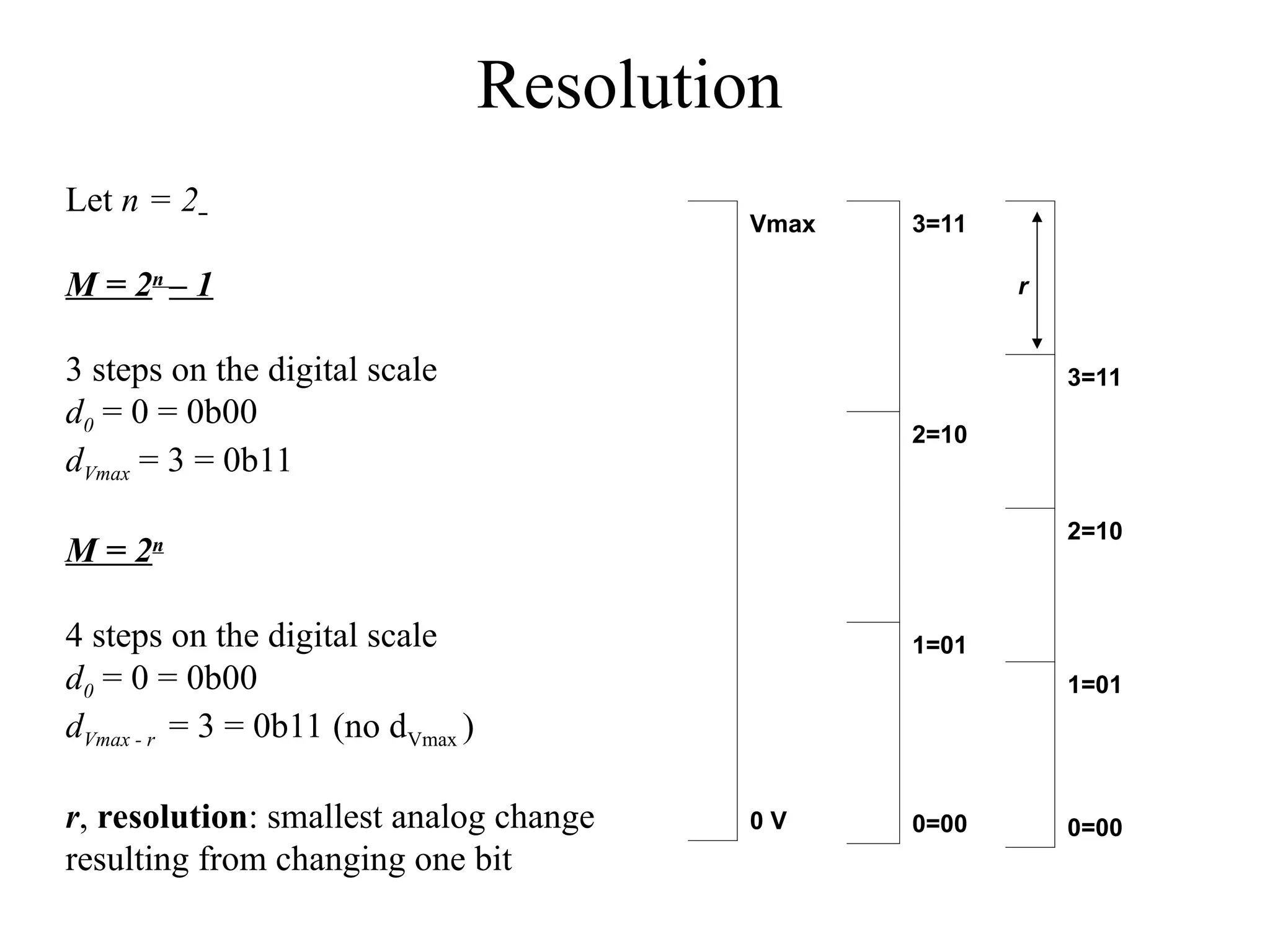 Resolution
Let n = 2
M = 2n
– 1
3 steps on the digital scale
d0 = 0 = 0b00
dVmax = 3 = 0b11
M = 2n
4 steps on the digital scale
d0 = 0 = 0b00
dVmax - r = 3 = 0b11 (no dVmax )
r, resolution: smallest analog change
resulting from changing one bit
Vmax
0 V
3=11
2=10
1=01
0=00
r
3=11
2=10
1=01
0=00
 