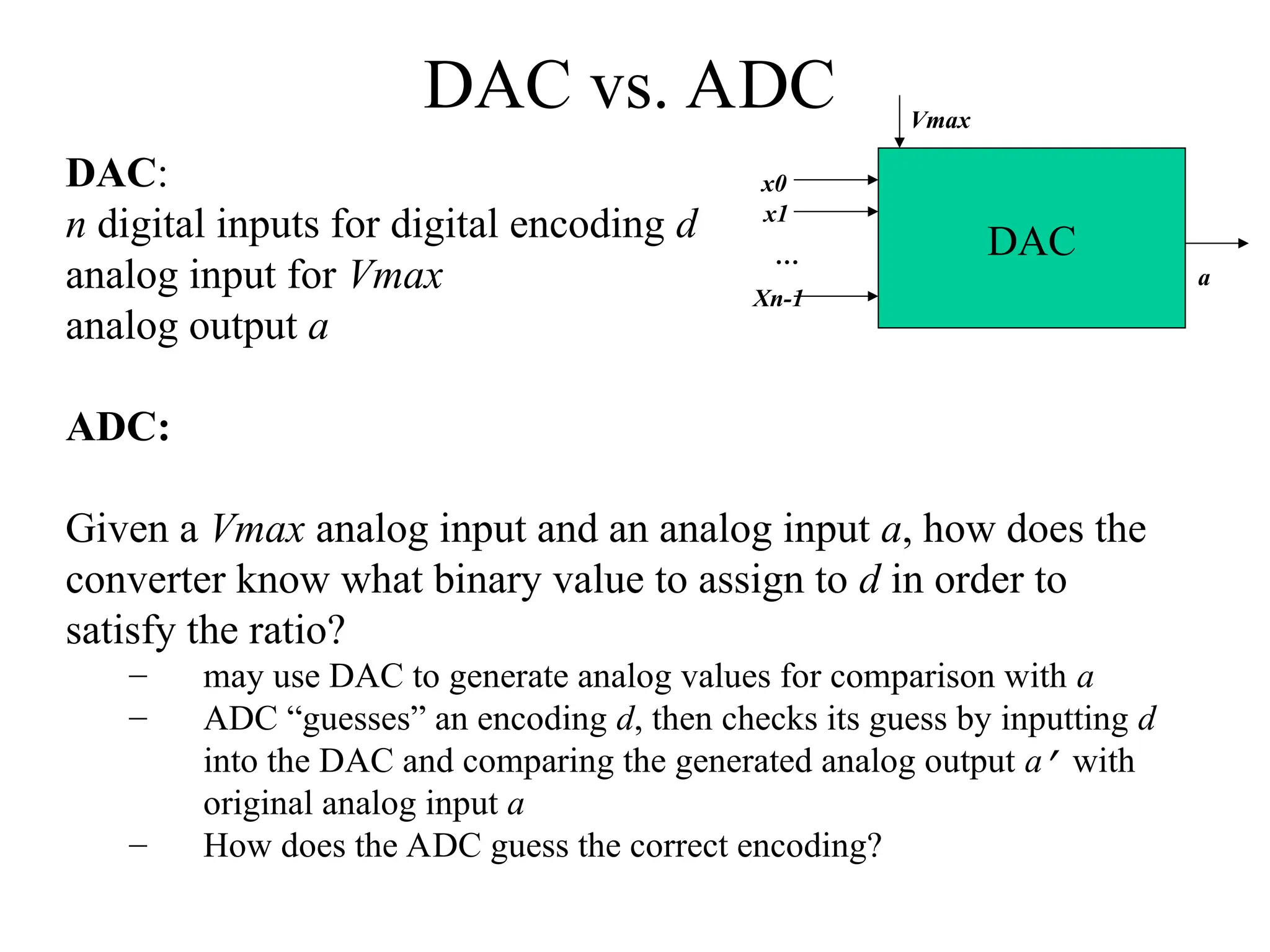 DAC vs. ADC
DAC:
n digital inputs for digital encoding d
analog input for Vmax
analog output a
ADC:
Given a Vmax analog input and an analog input a, how does the
converter know what binary value to assign to d in order to
satisfy the ratio?
– may use DAC to generate analog values for comparison with a
– ADC “guesses” an encoding d, then checks its guess by inputting d
into the DAC and comparing the generated analog output a’ with
original analog input a
– How does the ADC guess the correct encoding?
DAC
Vmax
x0
x1
Xn-1
…
a
 