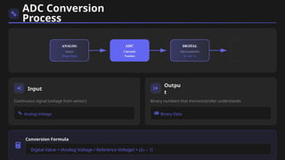 Understanding Analog to Digital Conversion in Embedded Systems ...