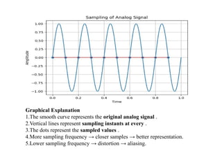 Comprehensive Overview of Analog to Digital Conversion (ADC) Processes ...