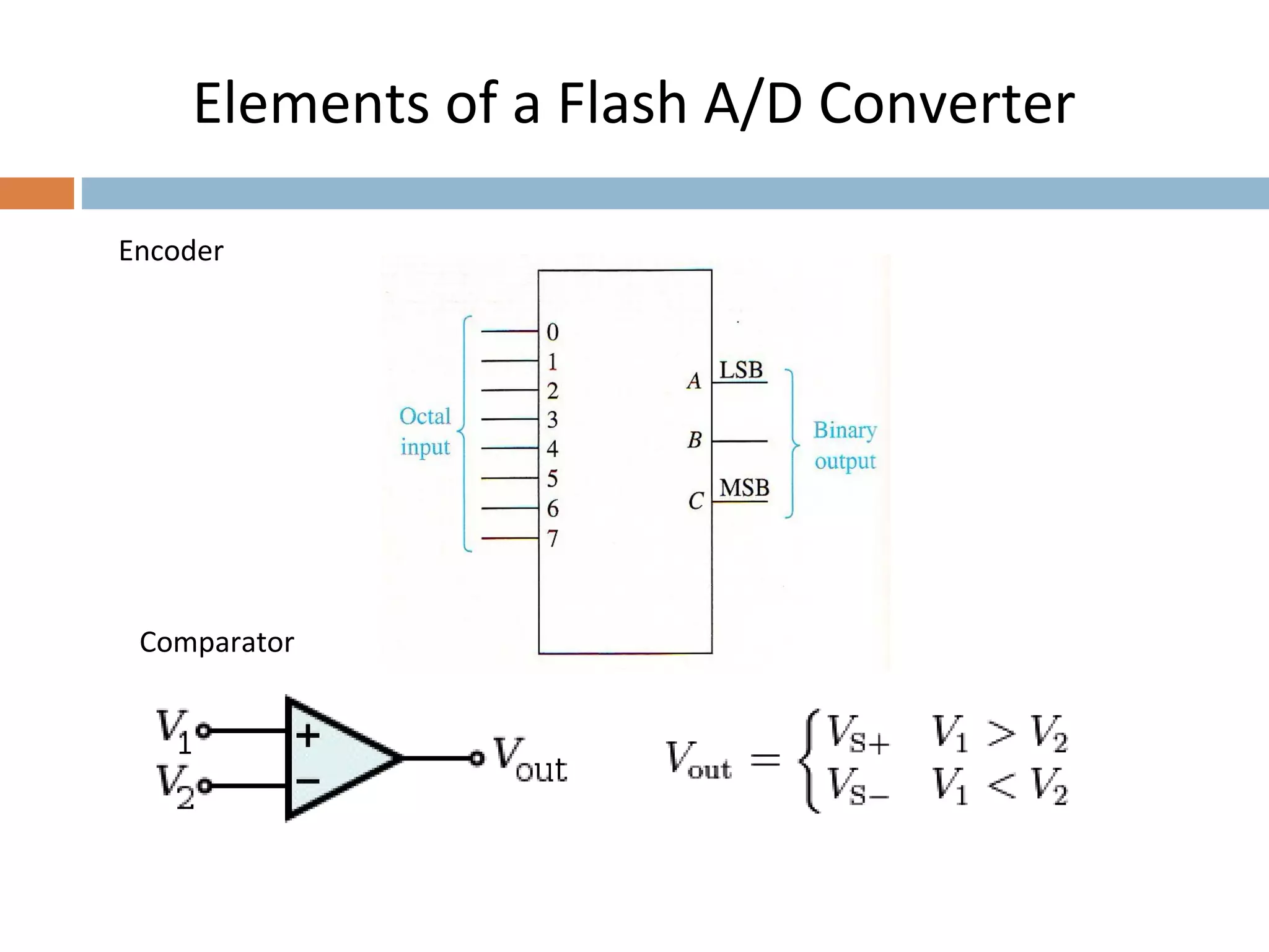 Elements of a Flash A/D Converter
Encoder
Comparator
 