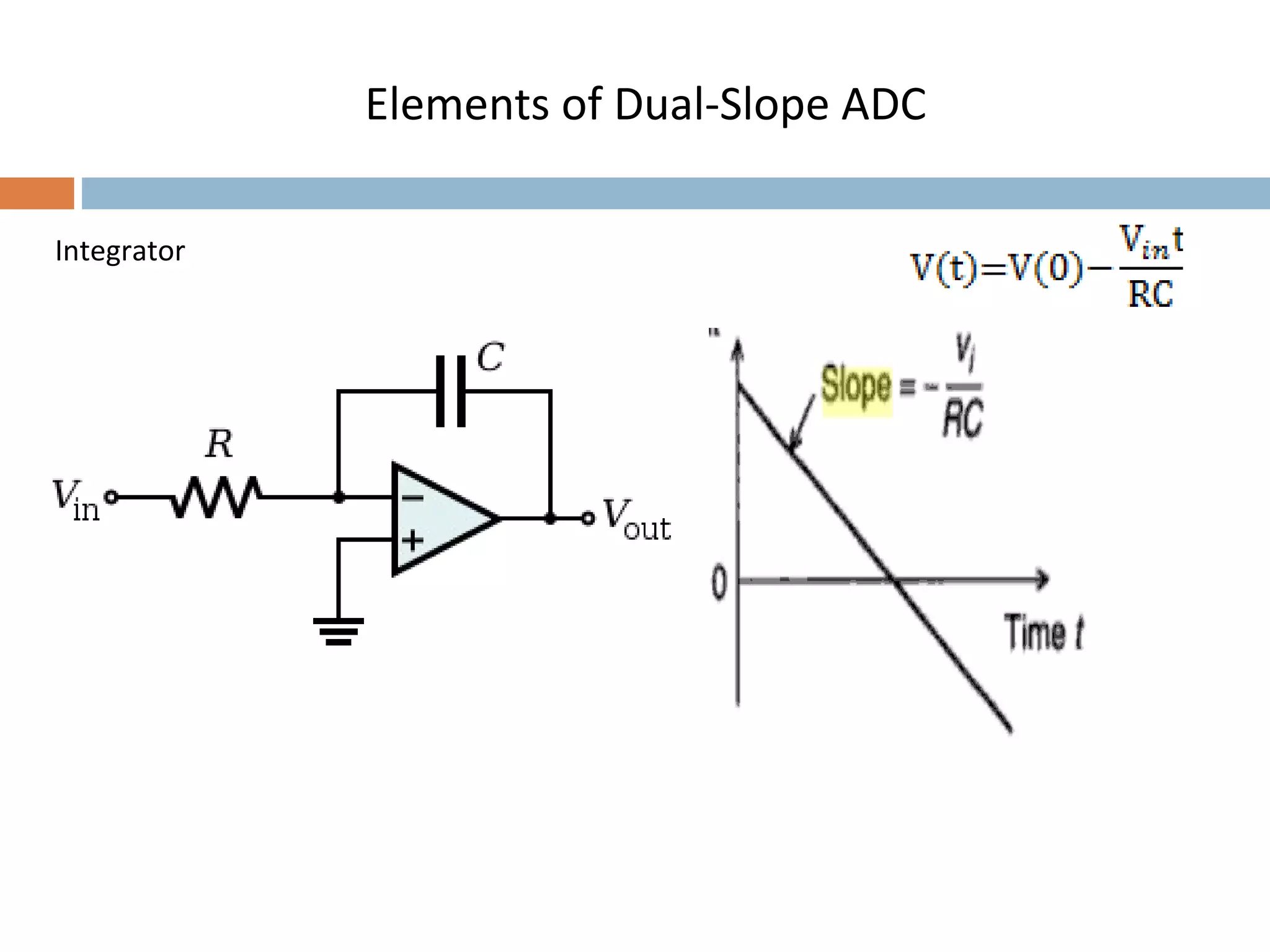 Integrator
Elements of Dual-Slope ADC
 