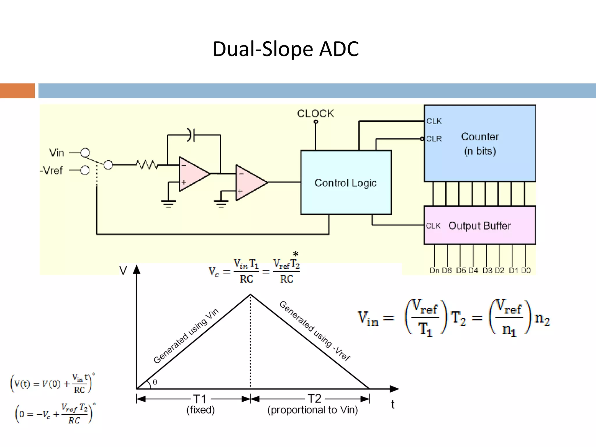 Analog to digital converters, adc | PPT