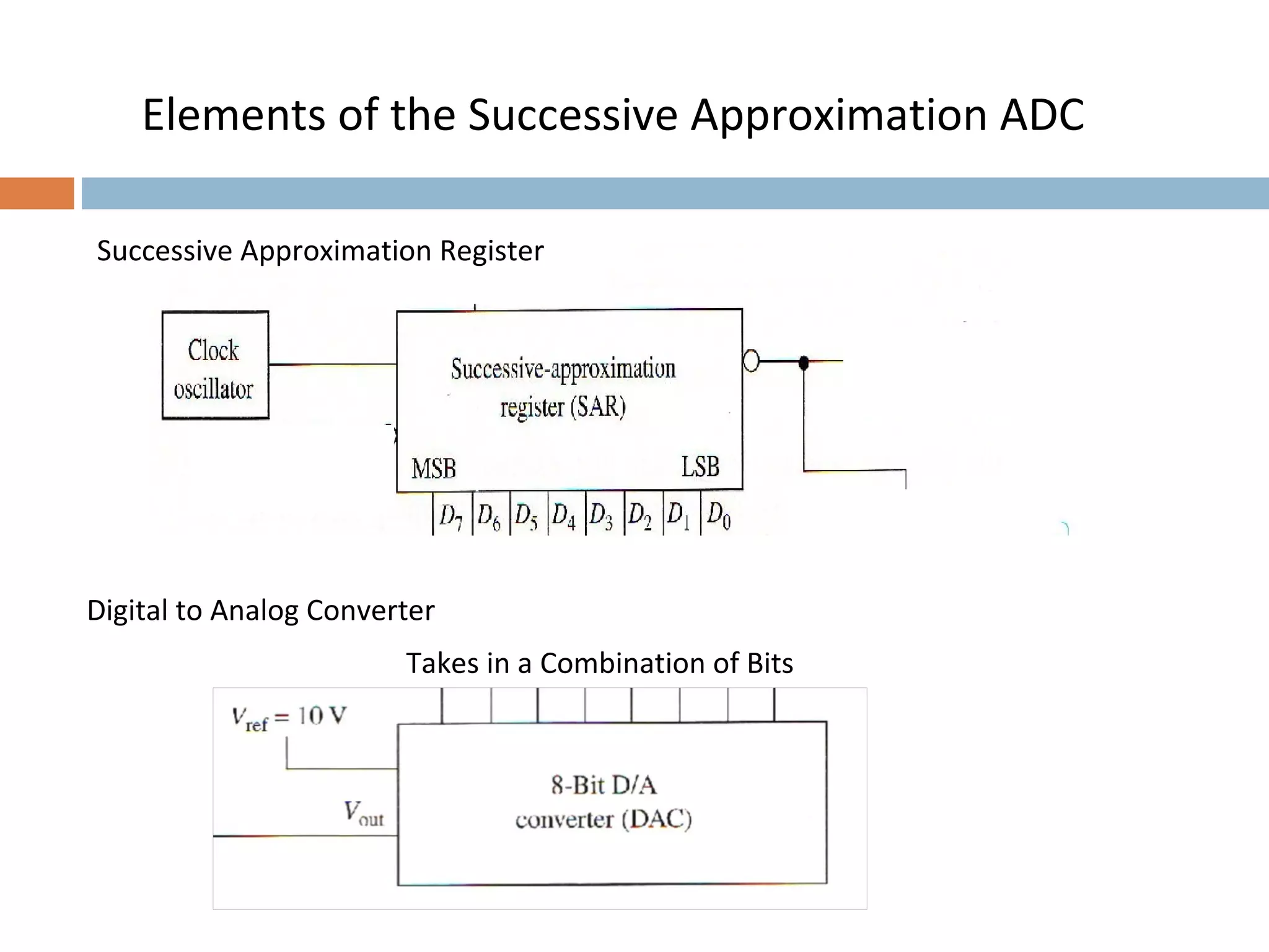 Elements of the Successive Approximation ADC
Takes in a Combination of Bits
Successive Approximation Register
Digital to Analog Converter
 