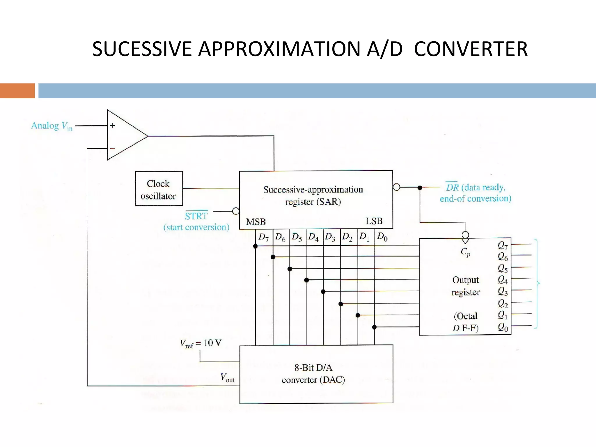 SUCESSIVE APPROXIMATION A/D CONVERTER
 
