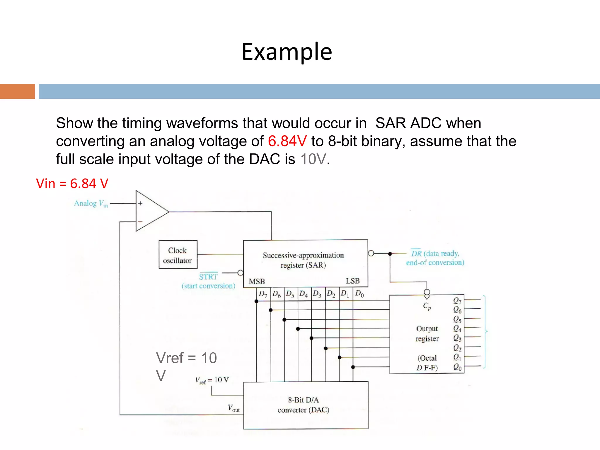 Example
Show the timing waveforms that would occur in SAR ADC when
converting an analog voltage of 6.84V to 8-bit binary, assume that the
full scale input voltage of the DAC is 10V.
Vref = 10
V
Vin = 6.84 V
 