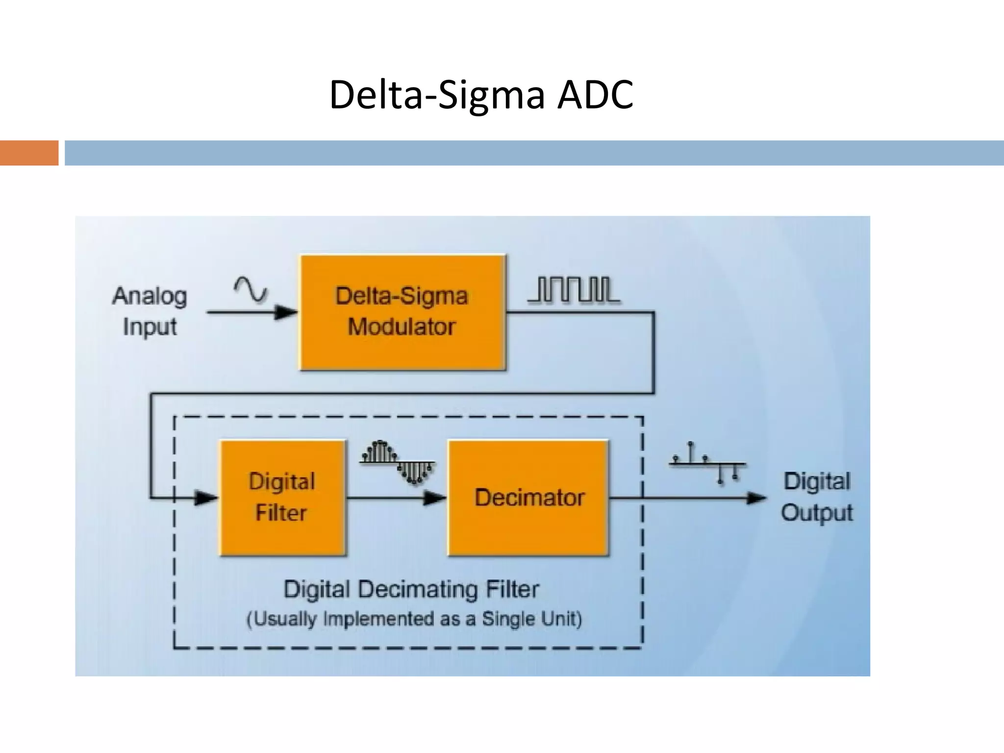 Delta-Sigma ADC
 