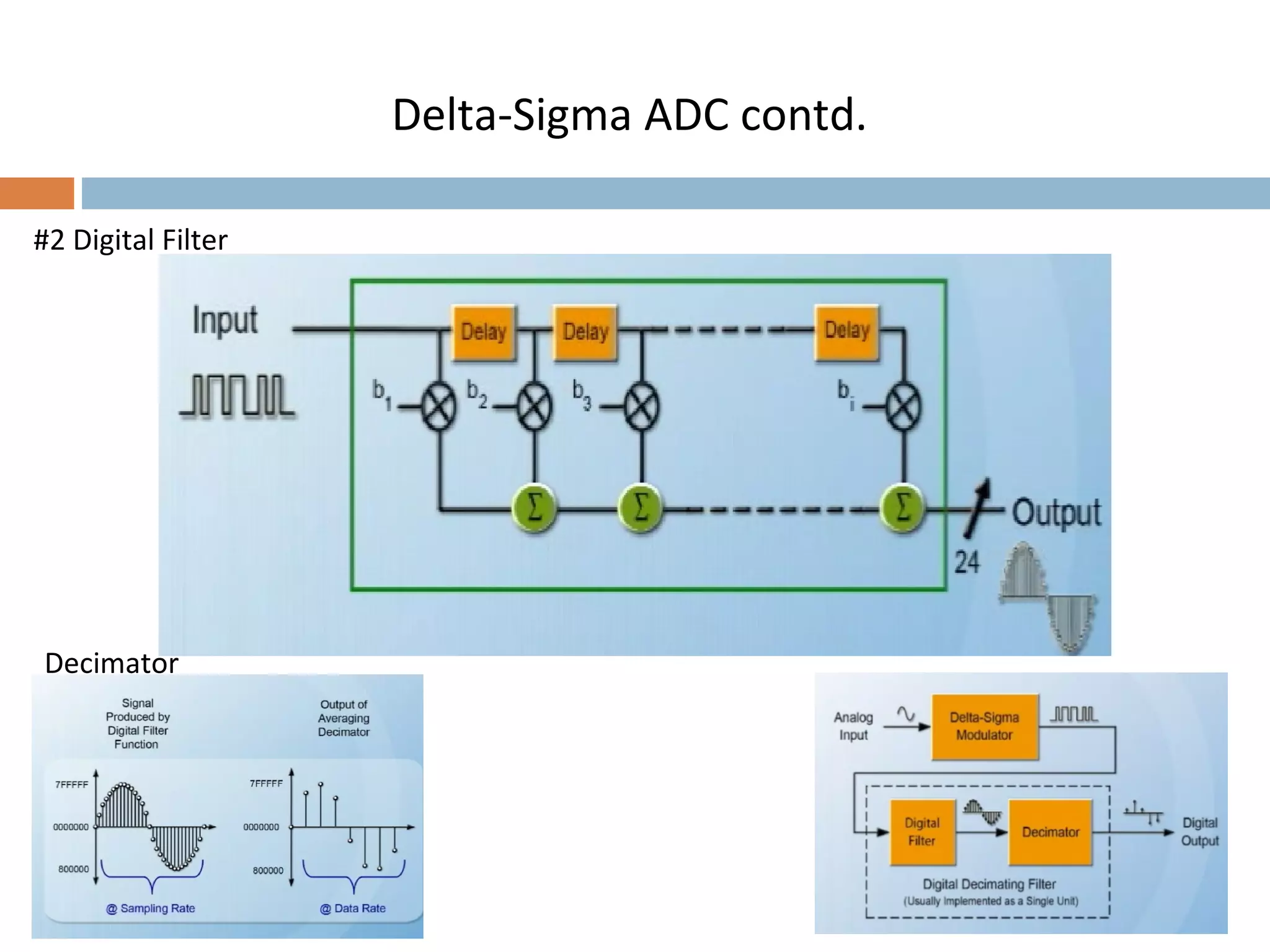 #2 Digital Filter
Delta-Sigma ADC contd.
Decimator
 