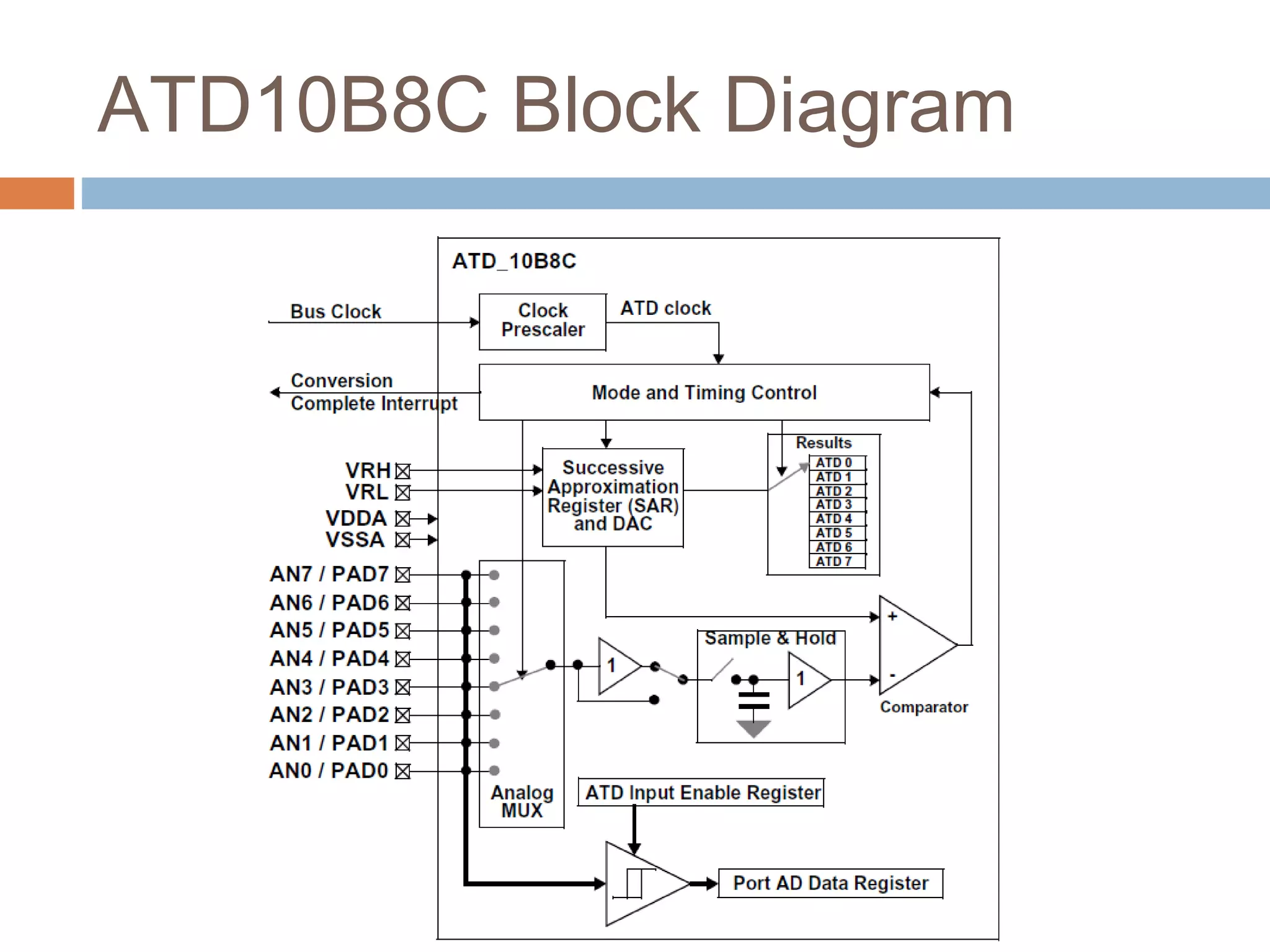 ATD10B8C Block Diagram
 
