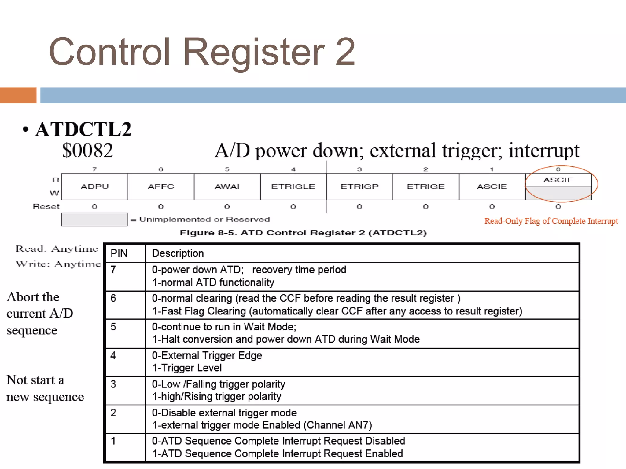 Control Register 2
 