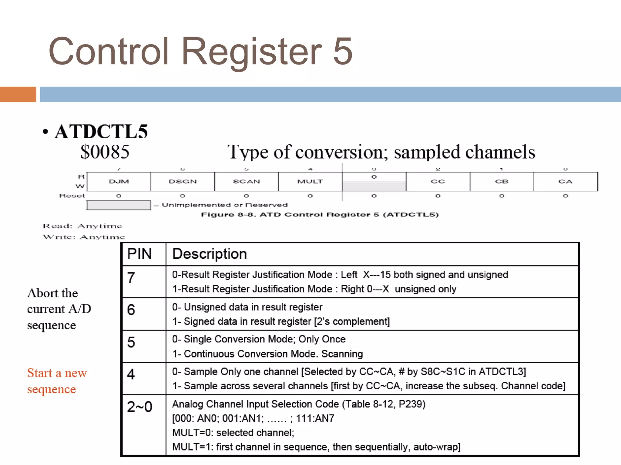 Control Register 5
 