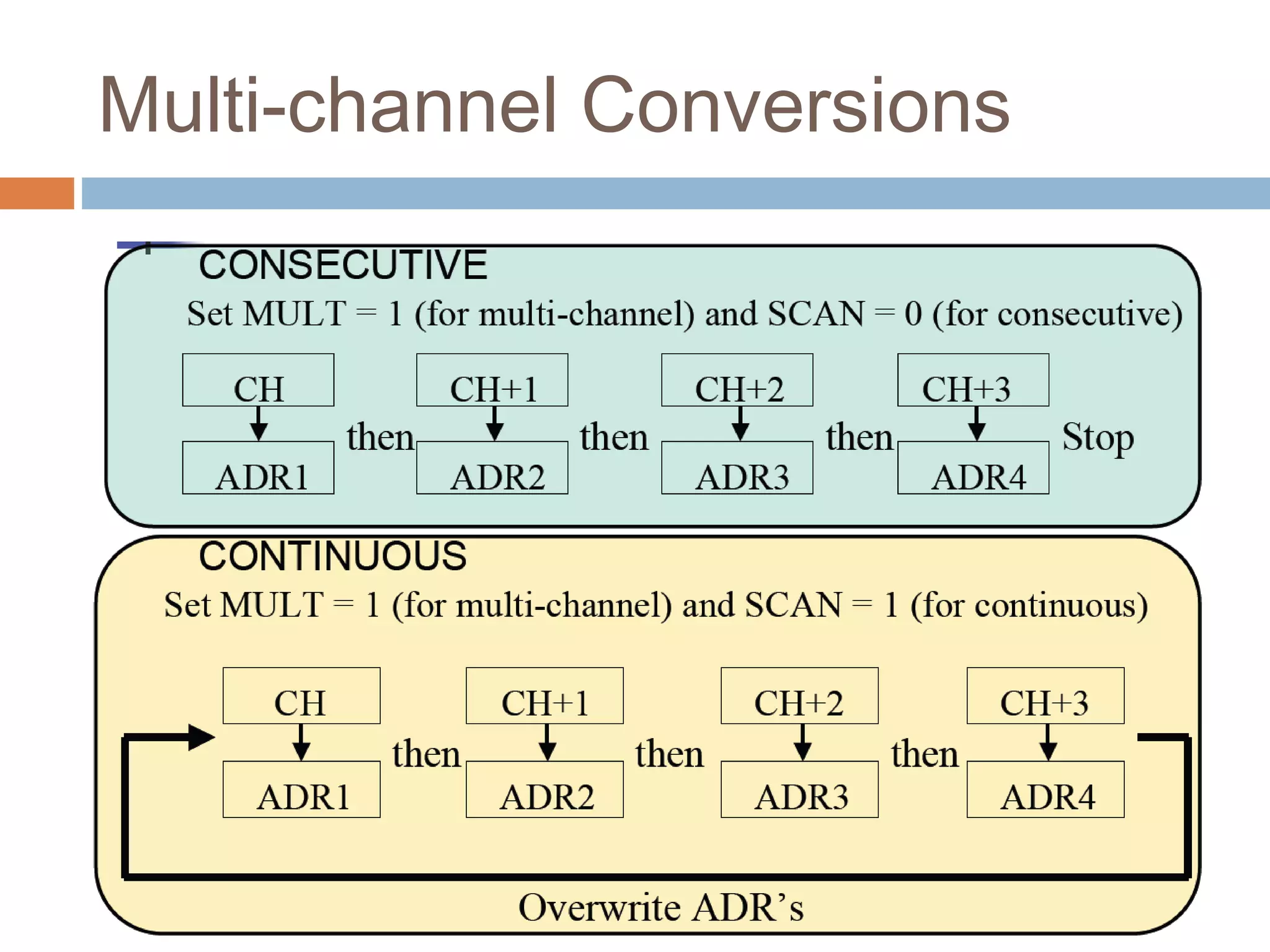 Multi-channel Conversions
 