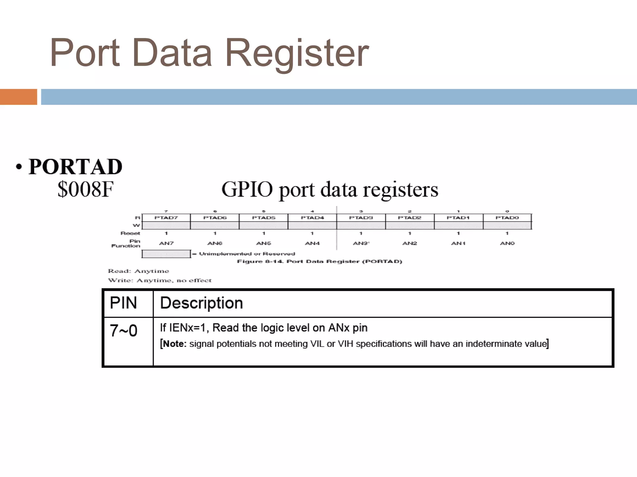 Port Data Register
 