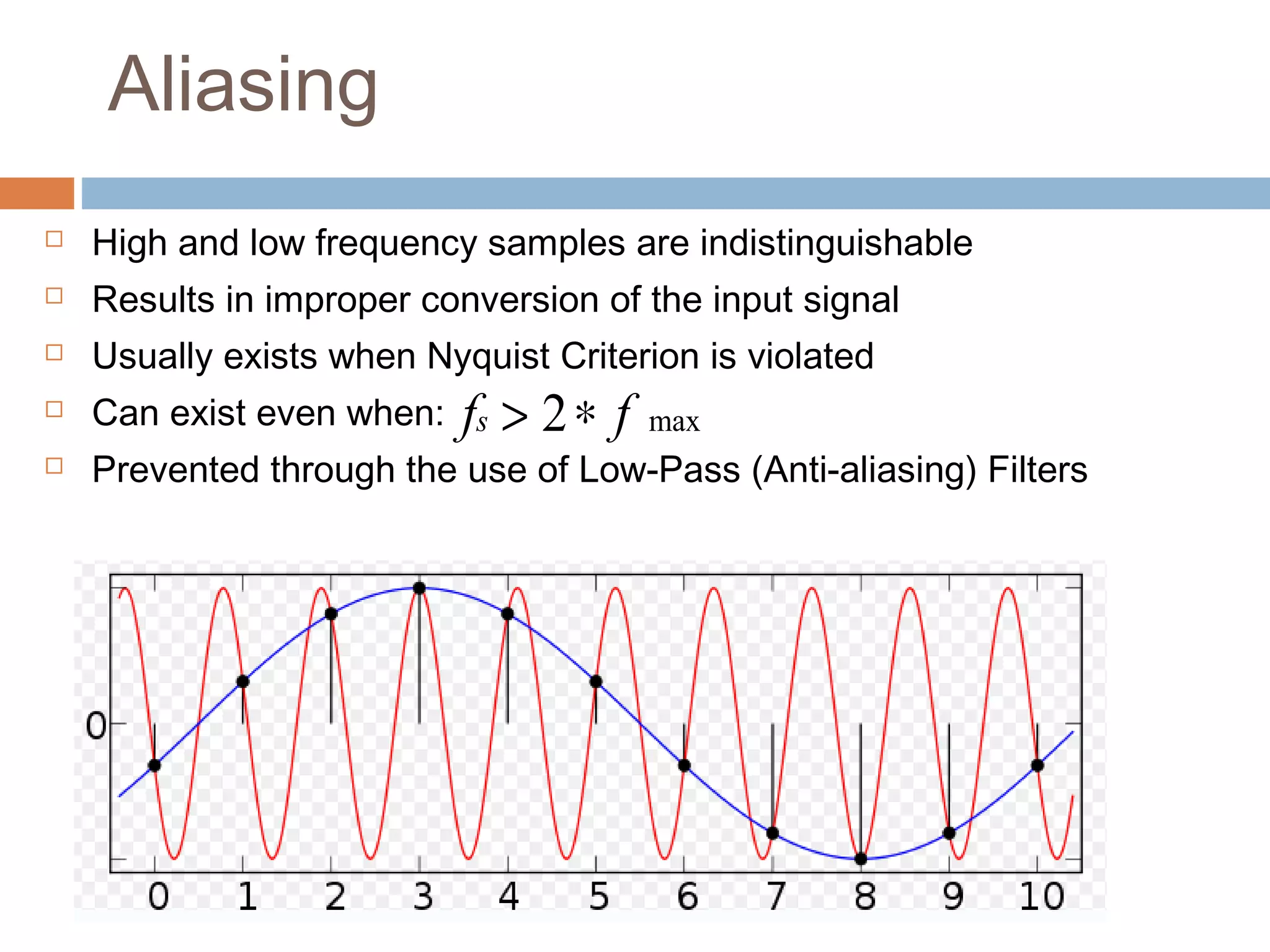 Aliasing
 High and low frequency samples are indistinguishable
 Results in improper conversion of the input signal
 Usually exists when Nyquist Criterion is violated
 Can exist even when:
 Prevented through the use of Low-Pass (Anti-aliasing) Filters
max2 ffs ∗>
 