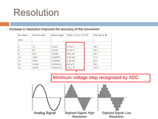 Analog to digital converters, adc | PPT