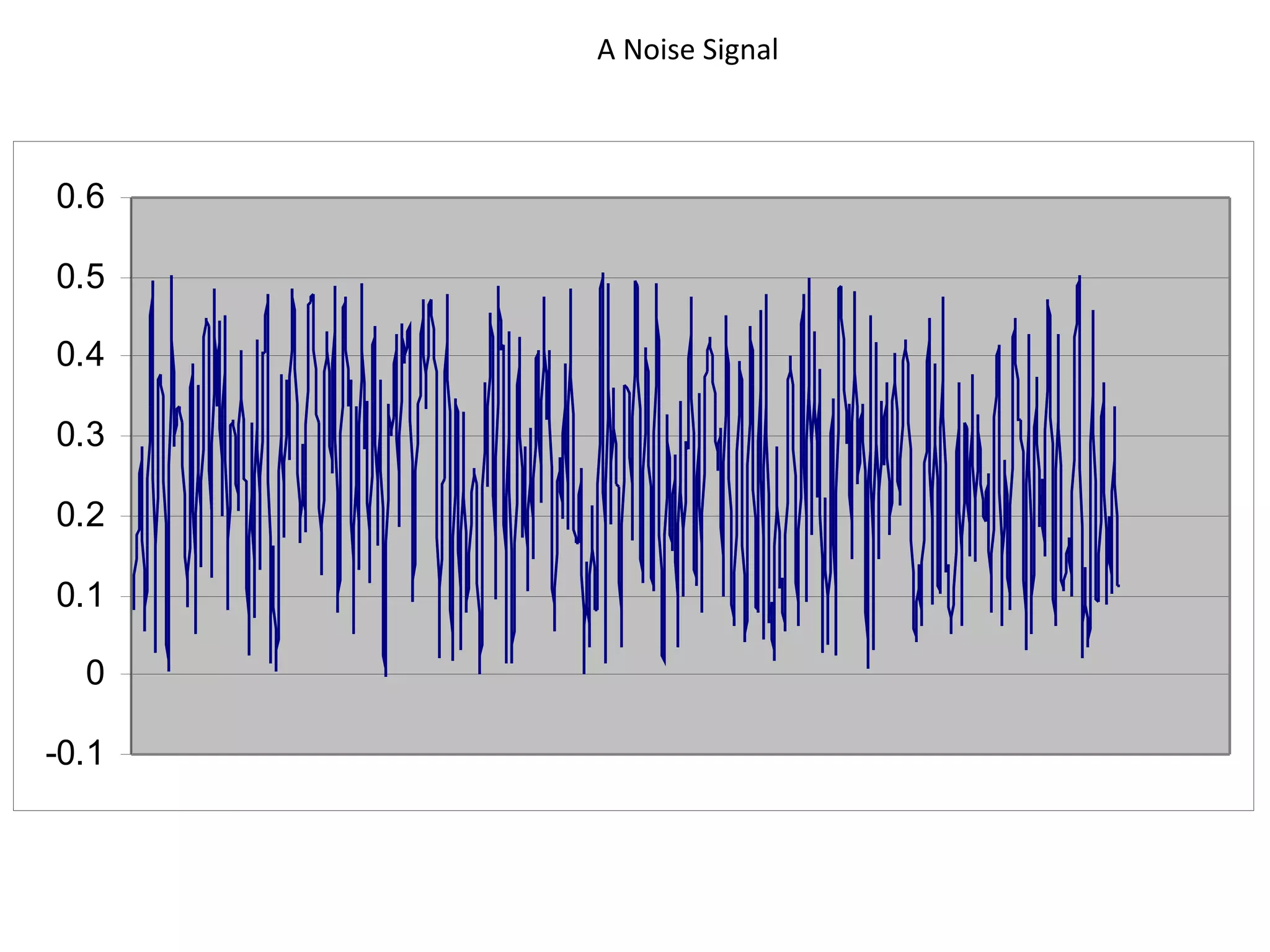 A Noise Signal 