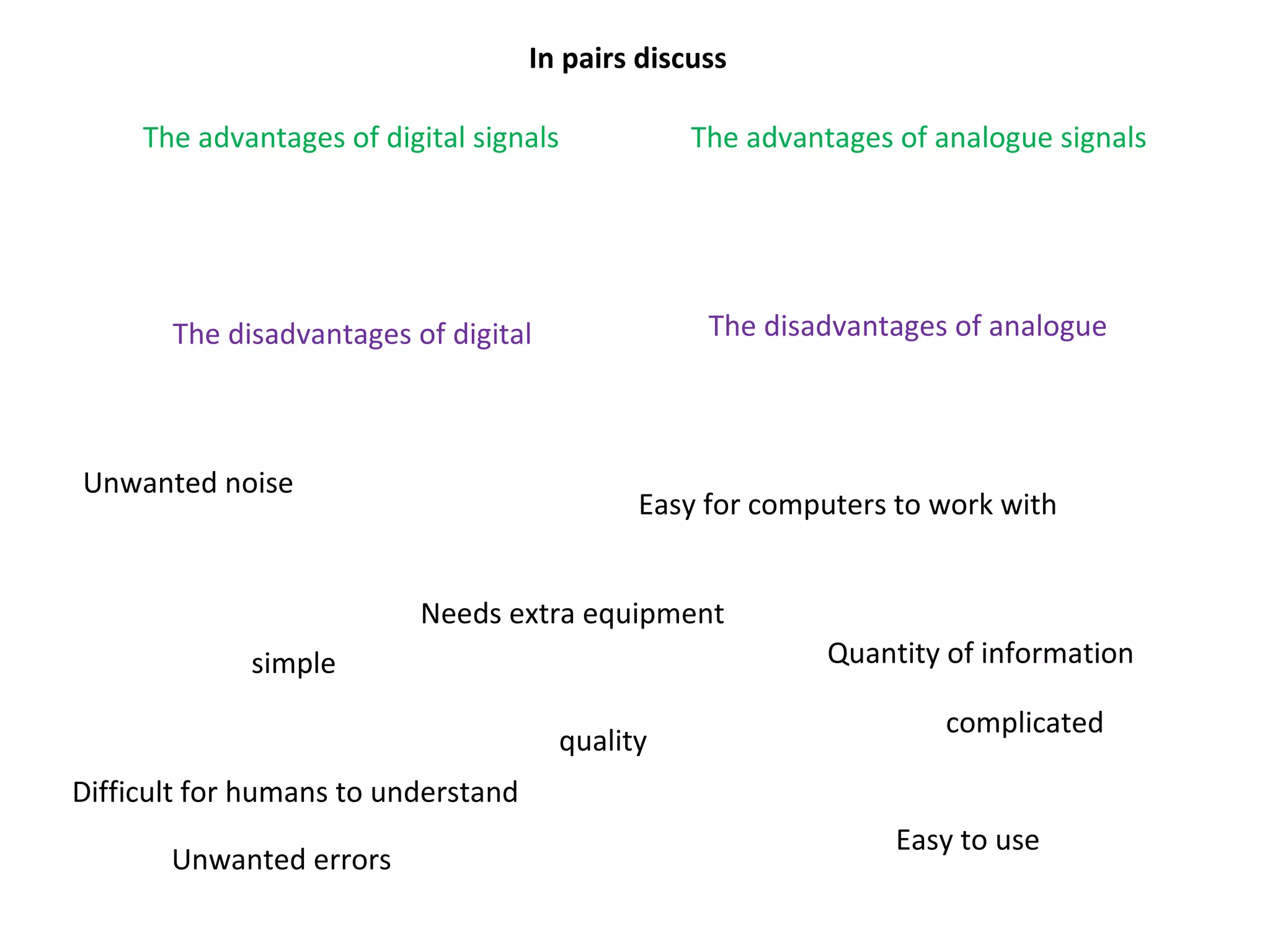 The advantages of digital signals The disadvantages of digital In pairs discuss  Unwanted noise quality Quantity of information Unwanted errors Easy to use The advantages of analogue signals The disadvantages of analogue simple complicated Needs extra equipment Difficult for humans to understand Easy for computers to work with 