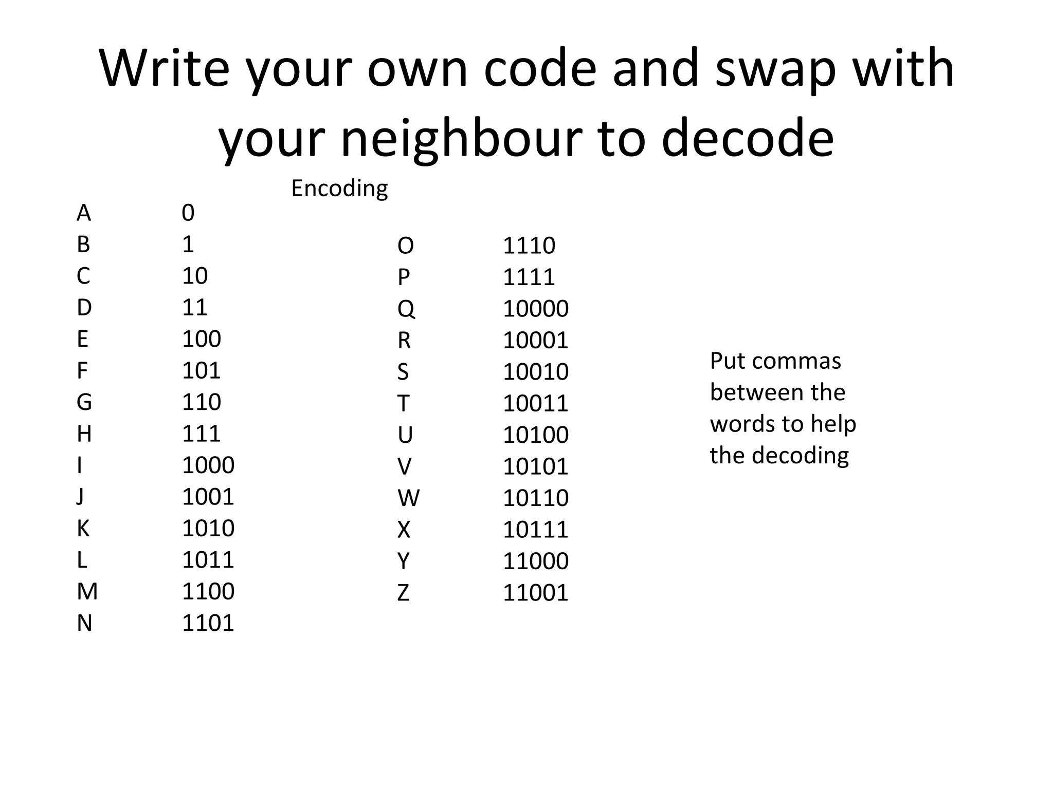 Write your own code and swap with your neighbour to decode A  0  B 1 C 10 D 11 E 100 F 101 G 110 H 111 I 1000 J 1001 K 1010 L 1011 M 1100 N 1101 O 1110 P 1111 Q 10000 R 10001 S 10010 T 10011 U 10100 V 10101 W 10110 X 10111 Y 11000 Z 11001 Put commas between the words to help the decoding Encoding 