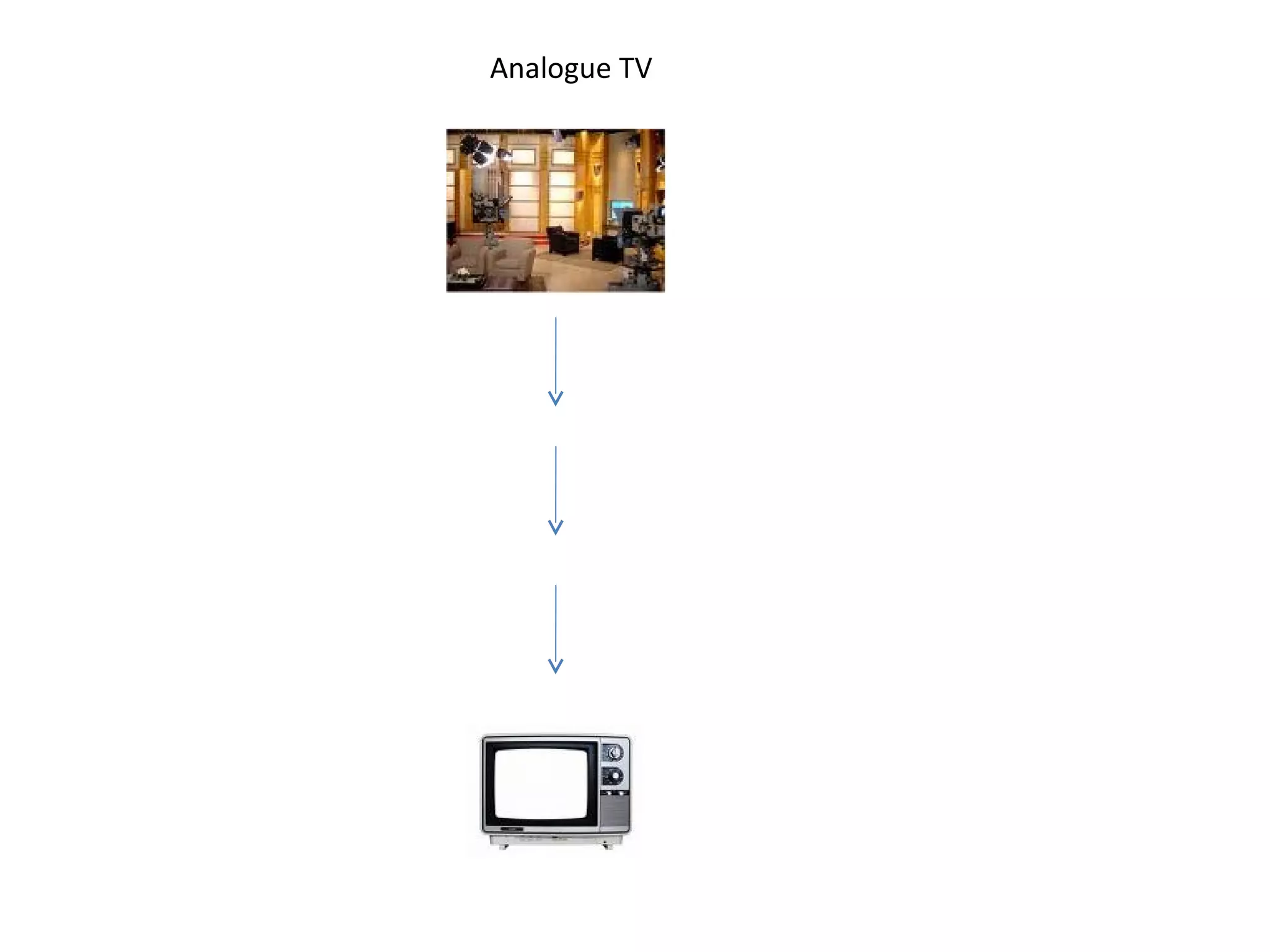 Analogue TV 