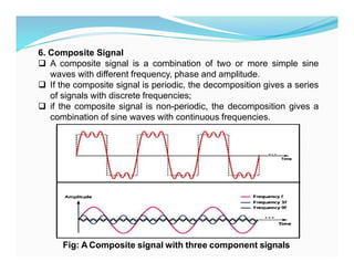 6. Composite Signal
 A composite signal is a combination of two or more simple sine
waves with different frequency, phase and amplitude.
 If the composite signal is periodic, the decomposition gives a series
of signals with discrete frequencies;
 if the composite signal is non-periodic, the decomposition gives a
combination of sine waves with continuous frequencies.
Fig: A Composite signal with three component signals
 