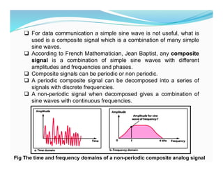  For data communication a simple sine wave is not useful, what is
used is a composite signal which is a combination of many simple
sine waves.
 According to French Mathematician, Jean Baptist, any composite
signal is a combination of simple sine waves with different
amplitudes and frequencies and phases.
 Composite signals can be periodic or non periodic.
 A periodic composite signal can be decomposed into a series of
signals with discrete frequencies.
 A non-periodic signal when decomposed gives a combination of
sine waves with continuous frequencies.
Fig The time and frequency domains of a non-periodic composite analog signal
 