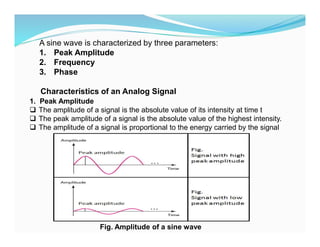 A sine wave is characterized by three parameters:
1. Peak Amplitude
2. Frequency
3. Phase
Characteristics of an Analog Signal
1. Peak Amplitude
 The amplitude of a signal is the absolute value of its intensity at time t
 The peak amplitude of a signal is the absolute value of the highest intensity.
 The amplitude of a signal is proportional to the energy carried by the signal
Fig. Amplitude of a sine wave
 