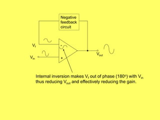 Inversion Output Circuits Analogue Electronics - Output Voltage Saturation .pdf