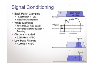 Signal Conditioning
                                FV    Back Porch
 Back Porch Clamping
                                       clamping
   -1.25MHz in NTSC
   Reduce Channel BW
 White Clamping
   10%-90% of max signal
   Prevents over modulation /
   Buzzing
 Chroma is added
   3.58MHz in NTSC                           chroma
 Low Pass Filtering
   4.2MHZ in NTSC


                                             chroma


                                     BackLPF
                                          Porch
                                     clamping
 