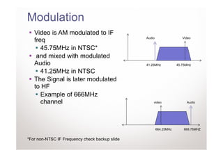 Modulation
   Video is AM modulated to IF
                                                Audio                  Video
   freq
      45.75MHz in NTSC*
    and mixed with modulated
   Audio                                        41.25MHz            45.75MHz

      41.25MHz in NTSC
   The Signal is later modulated
   to HF
      Example of 666MHz
      channel                                       video                Audio




                                                        664.25MHz       668.75MHZ


*For non-NTSC IF Frequency check backup slide
 