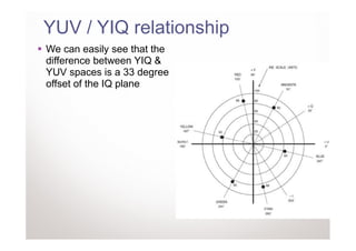 YUV / YIQ relationship
We can easily see that the
difference between YIQ &
YUV spaces is a 33 degree
offset of the IQ plane
 