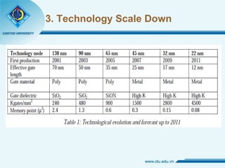 3. Technology Scale Down 